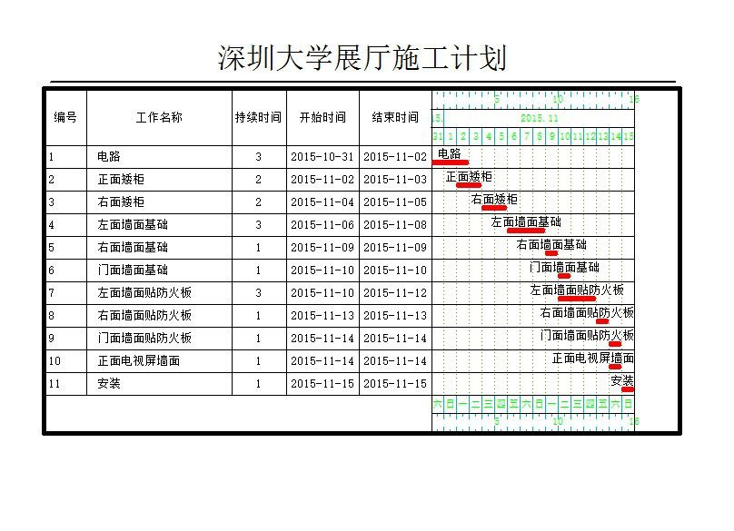 科技園展廳裝修施工計劃