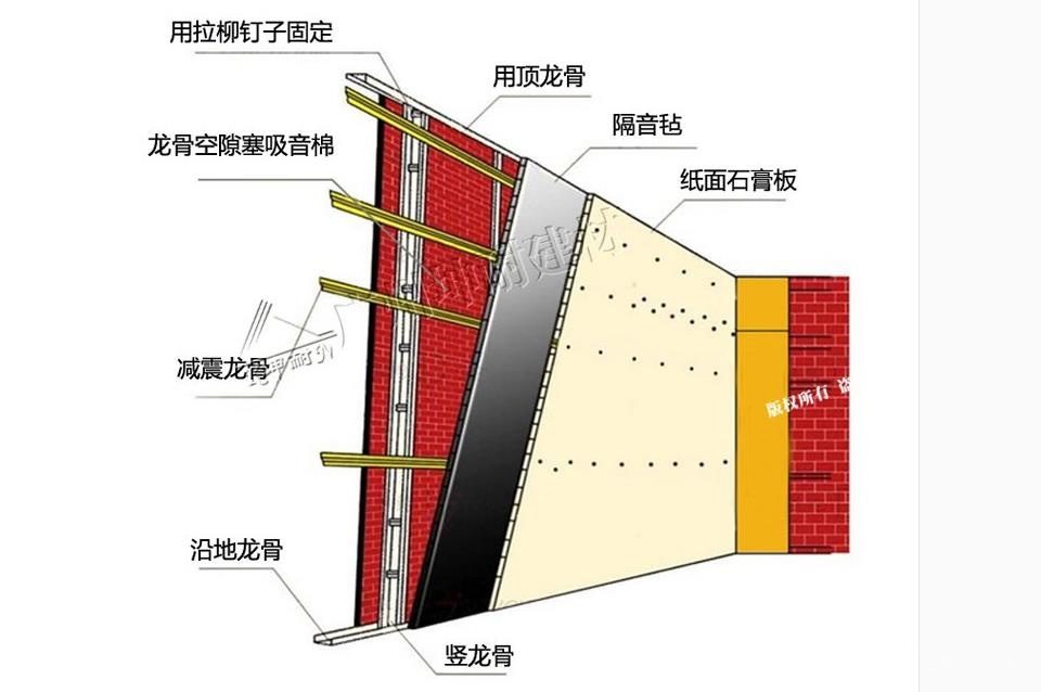 墻面隔音裝修工藝