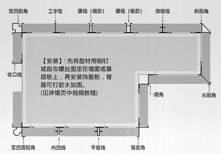 木飾面碳晶板集成護墻板鋁合金金屬收邊線條安裝示意平面圖